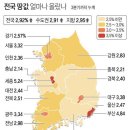 ﻿올해 땅값 상승지역 1위는, 2017년 3분기까지 전국 지가 상승률 현황-세종시, 부산 해운대구 엘시티(LCT), 센텀2지구 등 호재로 지가 상승률 1위 이미지