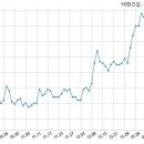 주식회사태영건설 이미지