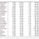 [2016년 8월 26일 금 - 모닝증시핵심 매일체크] (매일 아침 5분, 주식시장의 핵심 정보와 흐름 파악하기 - 흐름을 알아야 기회를 놓치지 않습니다 !!!) 이미지