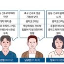 한국스포츠짐 네이버블로그