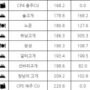 CU앙성점 이미지