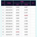 지구오락실 시즌3 시청률 이미지