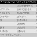 전포2치안센터 이미지