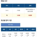 문제와정답 | 한국실용글쓰기 준2급 독학 및 119회 시험 후기 (교재×, 인강×, 객관식+서술형 751점)