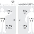 MS 휘트니스 이미지