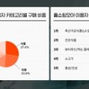 씨제이아성