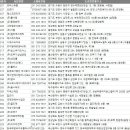 한국해양바이오클러스터(주) 이미지