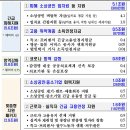 정책뉴스 // 580만명에 9조 3000억 지원...소상공인에 100만~300만원 - 특고ㆍ프리랜서ㆍ돌봄서비스ㆍ법인택시 기사에 50만~ 이미지