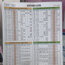 순천역 KTX 시간표 이미지 물품보관함 짐보관 기념품 식당 내부시설 주차장 렌트 쏘카존
