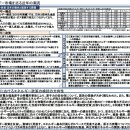 (주)대일가스 이미지