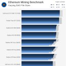 Ethereum Mining GPU Benchmark 이미지