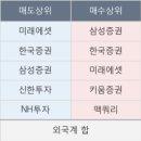 국동타이어 이미지