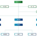 진양폴리우레탄(주)