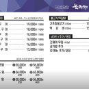 북극해고등어구리토평점