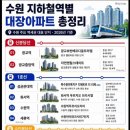 광교역공인중개사사무소 네이버블로그