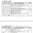 2022 하반기 독립기념관 직원 채용 공고 이미지