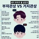 재미로 보는 관상, 내가 부자가 될 상인가 이미지