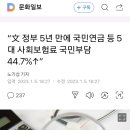 “文 정부 5년 만에 국민연금 등 5대 사회보험료 국민부담 44.7%↑” 이미지