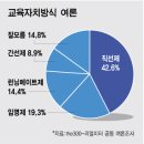 런닝메이트
