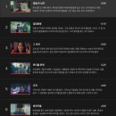 그들을 데려와라 '무사히' 넷플릭스 웹드라마 D.P. (후기포함)