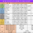 제15회 광주광역시북구청장배 족구대회 정리(24.06.02) 이미지