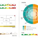 뷰한의원 이미지