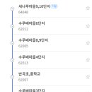 수루배6단지 북측 티스토리