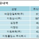 태광정밀화학(주)