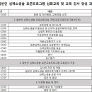 일반인 심폐소생술 표준 교육 프로그램(심화과정) 이미지