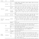 다온커뮤니케이션즈 이미지