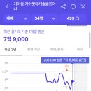 초여라이프