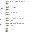 금사역 3번출구 이미지