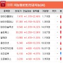369홀딩