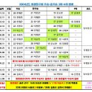 길안당구장 Daum카페