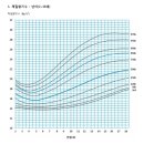 드림 비뇨기과 의원 이미지