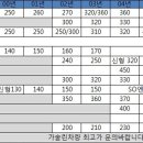 중고차 수출입니다 가격표 올리니 가격확인해보세요!! 이미지