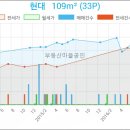 이창수소아청소년과의원 이미지
