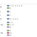[네일날다]네일날다 오시는 길 !!