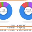 큐브 메디컬 이미지