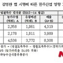 평월축산 이미지
