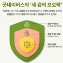 아카이버 | 대학생 굿플루언서가 알려주는 굿네이버스 정기후원, 아이들 건강 지키는 3가지 방법 카드뉴스! 💚