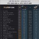 RTX 2060 엠바고 해제, 1070ti 비교 벤치 이미지