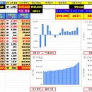 23개월만에 수익 1억원 달성. 이미지