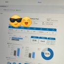 루티니 | 오목교PT 루티니 피티 3회 체험 후기