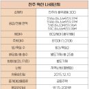 다울공인중개사사무소 네이버블로그