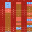 서광상사 | [로또스토리]▶1219회 로또명당 "왕의 귀환! 동행복권!"<1등 실수령액(17억 1351만원)<1220회 로또 예상...