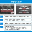 해법에듀영어수학전문학원
