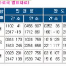 물때(조석(潮汐))란? 이미지