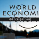 세계 GDP 순위 (2011년) 이미지