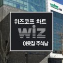 위즈코프(주) 주암(순천��향)주유소 | 위즈코프 주가 일자리 관련주
